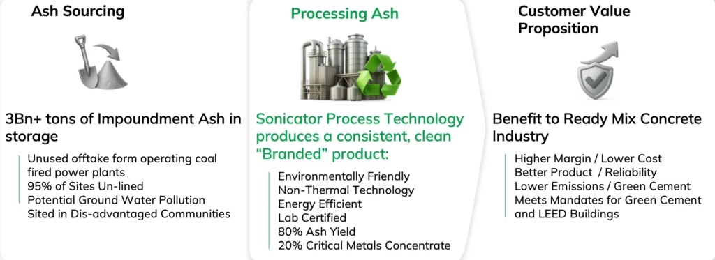 SonoAsh Graphics